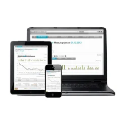 Die moderne Hausfrau Blutzuckermessgerät - Starterset 