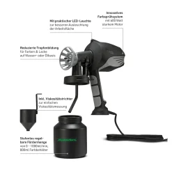 Die moderne Hausfrau Farbsprühsystem Hammersmith PaintPlast