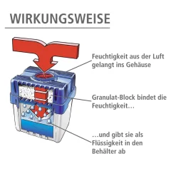 Die moderne Hausfrau Feuchtigkeitskiller Raumentfeuchter 5 kg