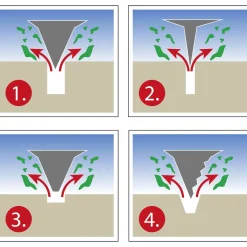 Die moderne Hausfrau Fugenkratzer 