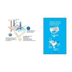 Die moderne Hausfrau Inkontinenz-Damenslip