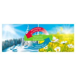 Die moderne Hausfrau Kissen Klima Active Plus 040x080