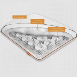 Die moderne Hausfrau Kopfkissen Smart Pillow