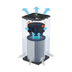 Die moderne Hausfrau Luftreiniger 