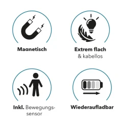 Die moderne Hausfrau Magnetische Power-LED-Leiste mit Bewegungssensor 