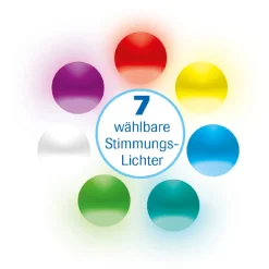 Die moderne Hausfrau Mobiles Klimagerät 