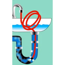 Die moderne Hausfrau Rohrreinigungsschlauch