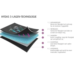 Die moderne Hausfrau Slip mit Saugeinlage Schwarz