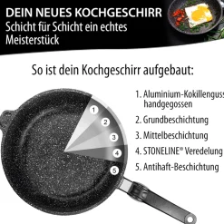 Die moderne Hausfrau STONELINE Made in Germany Wokpfanne 32 cm mit abnehmbarem Griff | ohne Deckel - Schwarz