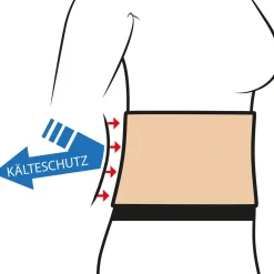 Die moderne Hausfrau XXL Nierenwärmer mit Stützf, stark eins.beige, stark gerauht Weiß